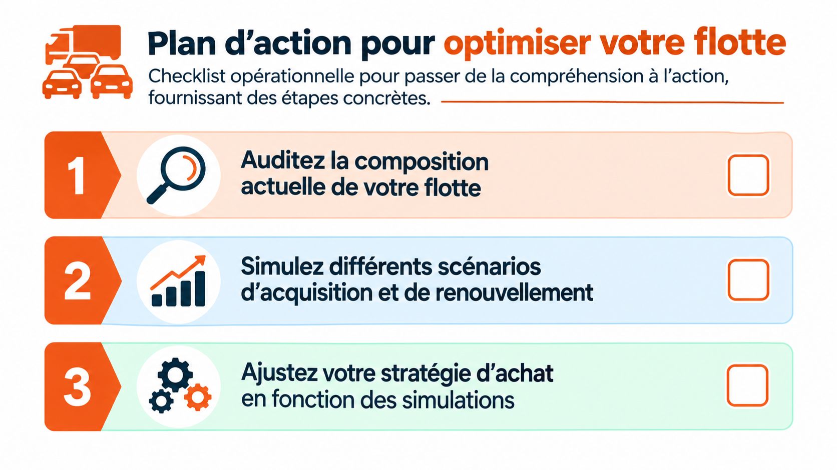 Plan d'action en trois étapes pour optimiser la gestion et le renouvellement d'une flotte de véhicules.