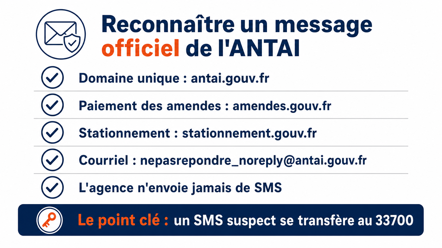 Message officiel de l'ANTAI : domaine antai.gouv.fr, paiement sur amendes.gouv.fr, jamais de SMS ; SMS suspect au 33700