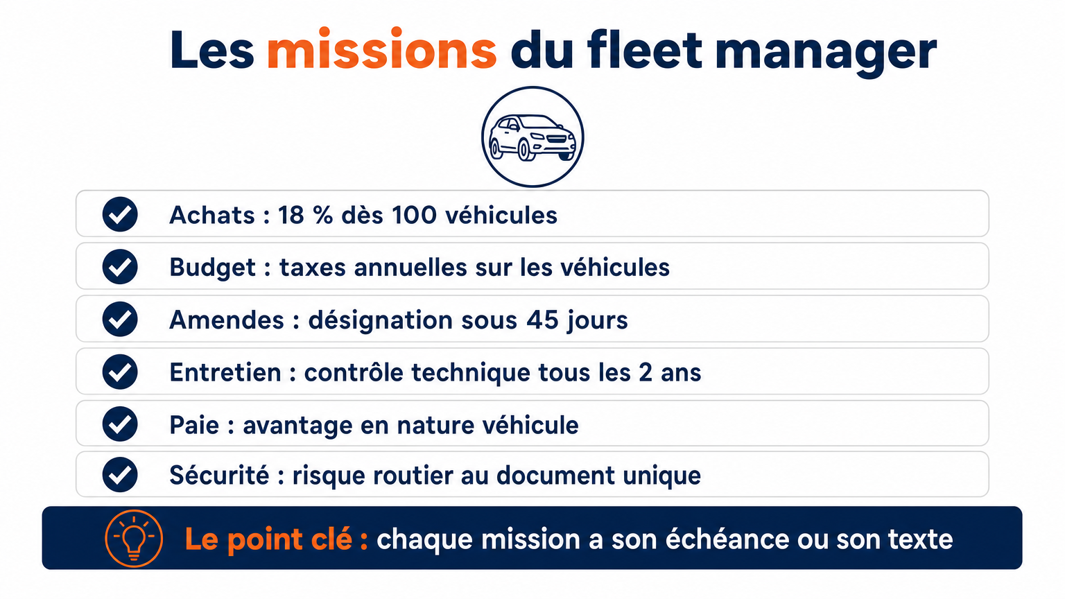 Six missions du fleet manager : achats, budget, amendes, entretien, paie, sécurité ; chacune a son échéance ou son texte